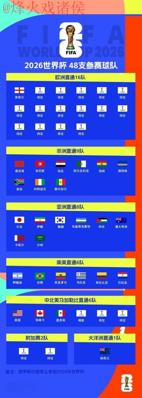 2026世界杯热门买球策略与指南