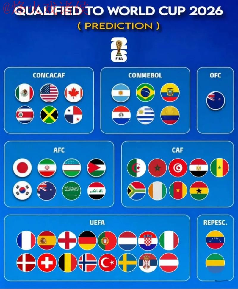 2026世界杯预测在线全站解析